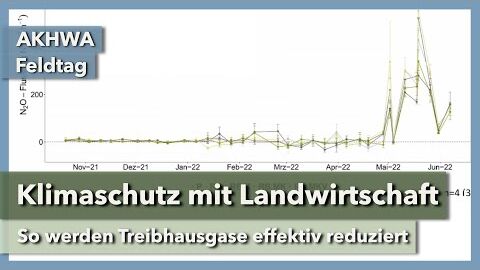 Wie wir mit Landwirtschaft Klimaschutz betreiben können | Wolfgang Aumer | AKHWA Feldtag | 2023