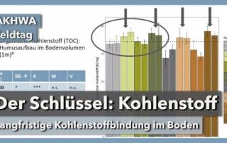 Wir müssen Kohlenstoff im Boden langfristig (!) speichern | Wiebke Niether | AKHWA Feldtag | 2023